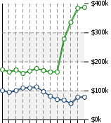 Home Value Graphic